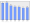 Evolucion de la populacion 1962-2008