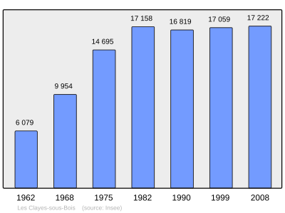 Referanse: INSEE