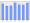 Evolucion de la populacion 1962-2008