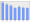 Evolucion de la populacion 1962-2008