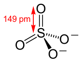 The structure and bonding of the sulfate ion{{{画像alt1}}}