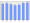 Evolucion de la populacion 1962-2008