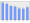 Evolucion de la populacion 1962-2008