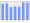 Evolucion de la populacion 1962-2008