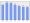 Evolucion de la populacion 1962-2008