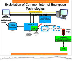 Turmoil Em apresentação da NSA