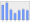 Evolucion de la populacion 1962-2008