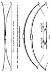 Arc reflex del segle XIX