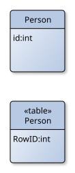 File:Identity Field.svg