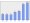 Evolucion de la populacion 1962-2008