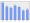 Evolucion de la populacion 1962-2008