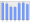 Evolucion de la populacion 1962-2008