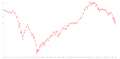 Dow/Gold