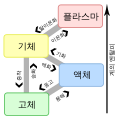 한국어 • coreano