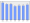 Evolucion de la populacion 1962-2008