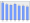 Evolucion de la populacion 1962-2008