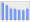 Evolucion de la populacion 1962-2008