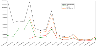 Multi-colored line graph.