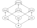 Imaxe.1: Subsconxuntos de '"`UNIQ--postMath-00000035-QINU`"' baixo a inclusión de conxuntos.