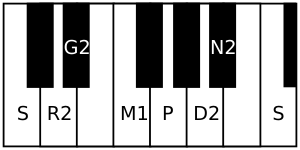 English: Kharaharapriya the 22nd Melakarta