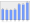 Evolucion de la populacion 1962-2008