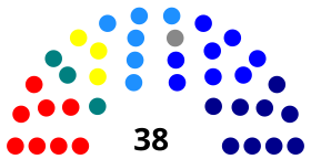 Elecciones parlamentarias de Chile de 2005