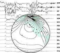 Magnetic Storm Oct 2003.jpg