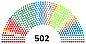 Elecciones parlamentarias de Brasil de 1990