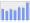 Evolucion de la populacion 1962-2008