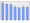 Evolucion de la populacion 1962-2008