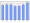 Evolucion de la populacion 1962-2008