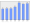 Evolucion de la populacion 1962-2008