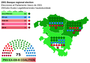 Elecciones al Parlamento Vasco de 2001