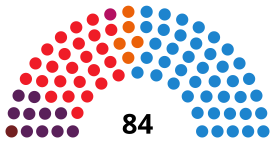 Elecciones a las Cortes de Castilla y León de 2015