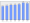 Evolucion de la populacion 1962-2008