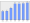 Evolucion de la populacion 1962-2008