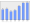 Evolucion de la populacion 1962-2008