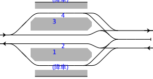 駅改修前の配線図