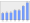 Evolucion de la populacion 1962-2008