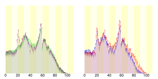 File:Population distribution of Dazaifu, Fukuoka, Japan.svg