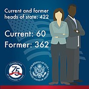 75th-infographics heads-of-state (23425045506).jpg