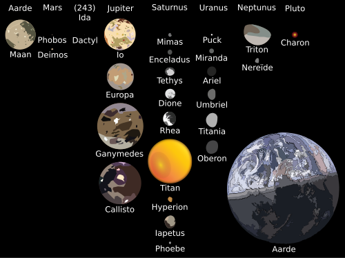 Een aantal manen uit het zonnestelsel en de aarde. Negentien manen zijn massief genoeg voor hydrostatisch evenwicht en twee manen, Titan en Europa, hebben zelfs een atmosfeer.