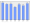 Evolucion de la populacion 1962-2008