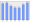 Evolucion de la populacion 1962-2008