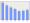 Evolucion de la populacion 1962-2008