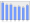 Evolucion de la populacion 1962-2008