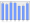 Evolucion de la populacion 1962-2008