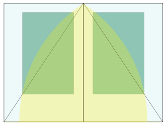 Quadro di proporzioni ideali in un manoscritto medievale. Secondo Jan Tschichold: "Proporzione pagina 2:3. Proporzioni margine 1:1:2:3. Area di testo proporzionata nella sezione aurea".