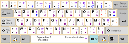 Disposition AZERTY française sous Linux, dite « Français (variante) » ou « fr-oss ».