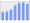 Evolucion de la populacion 1962-2008